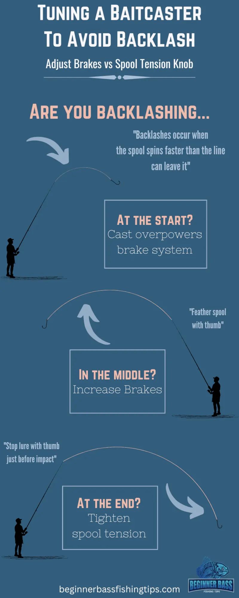 When to adjust the spool tension or brakes on a baitcaster.