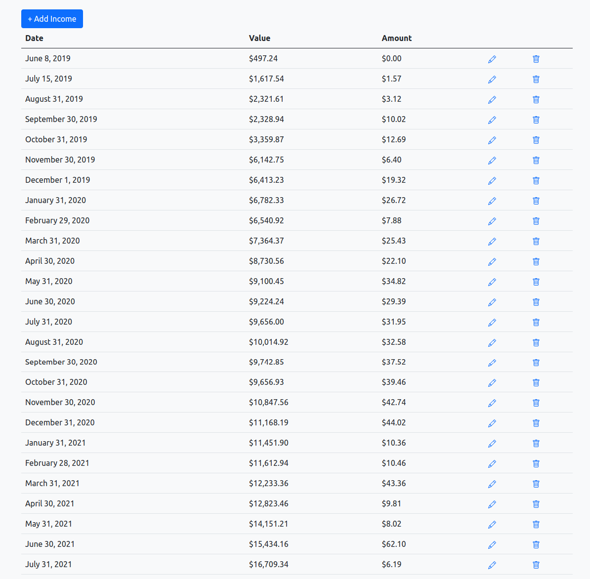 Example image of logging the actual dividend payments received and the stock portfolio's value month over month in Passive Income Tracker.