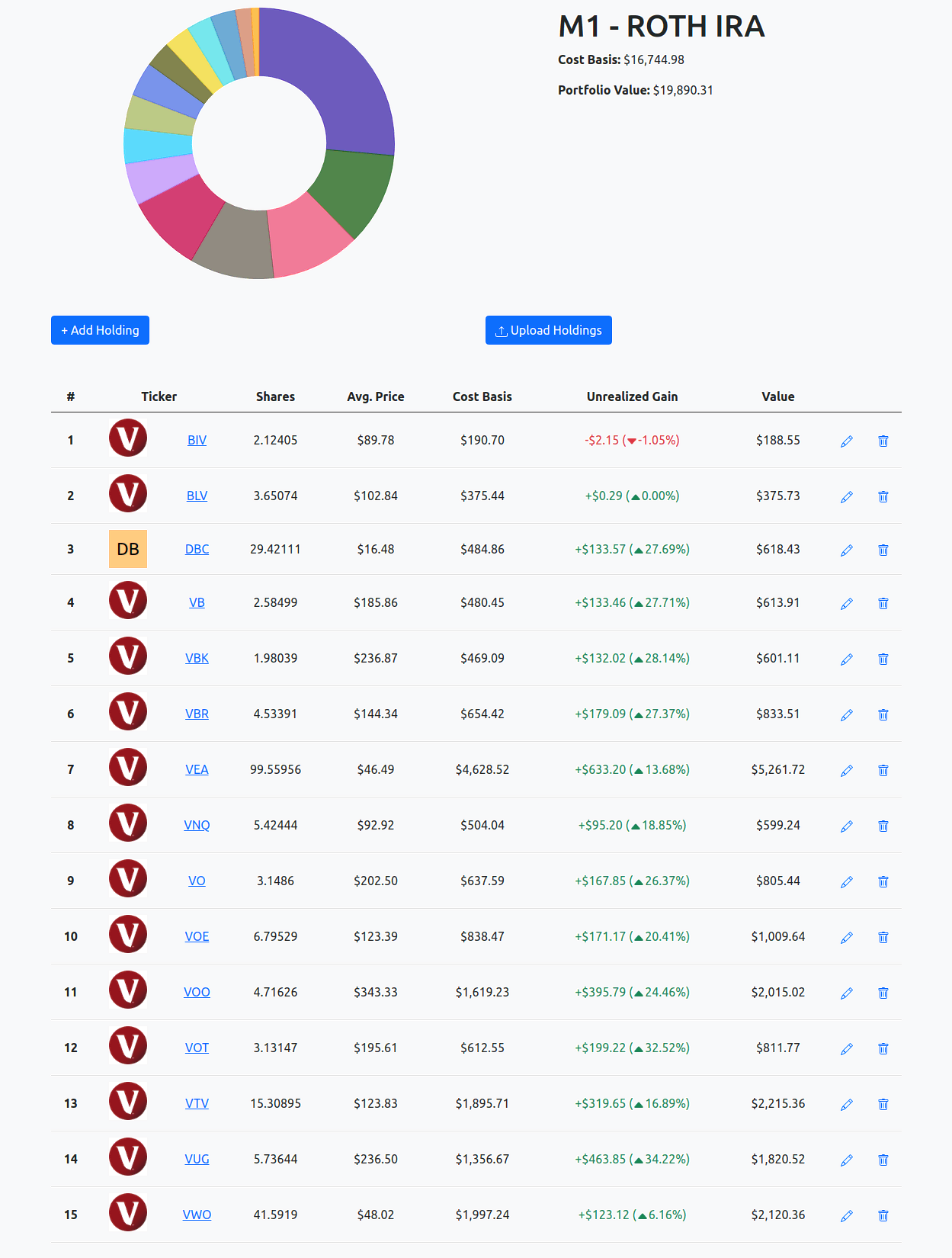 Example image of an M1 Finance Roth IRA portfolio's holdings inside Passive Income Tracker.